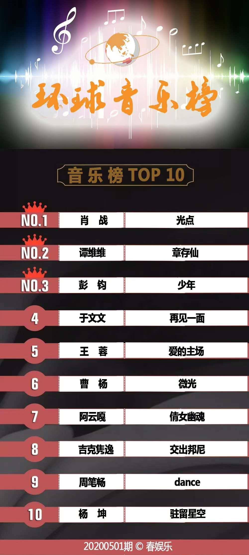 最新火爆歌曲席卷全球，引領(lǐng)音樂潮流新風(fēng)向