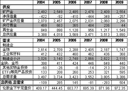最新黃金價格表，全球金價動態(tài)及影響因素分析