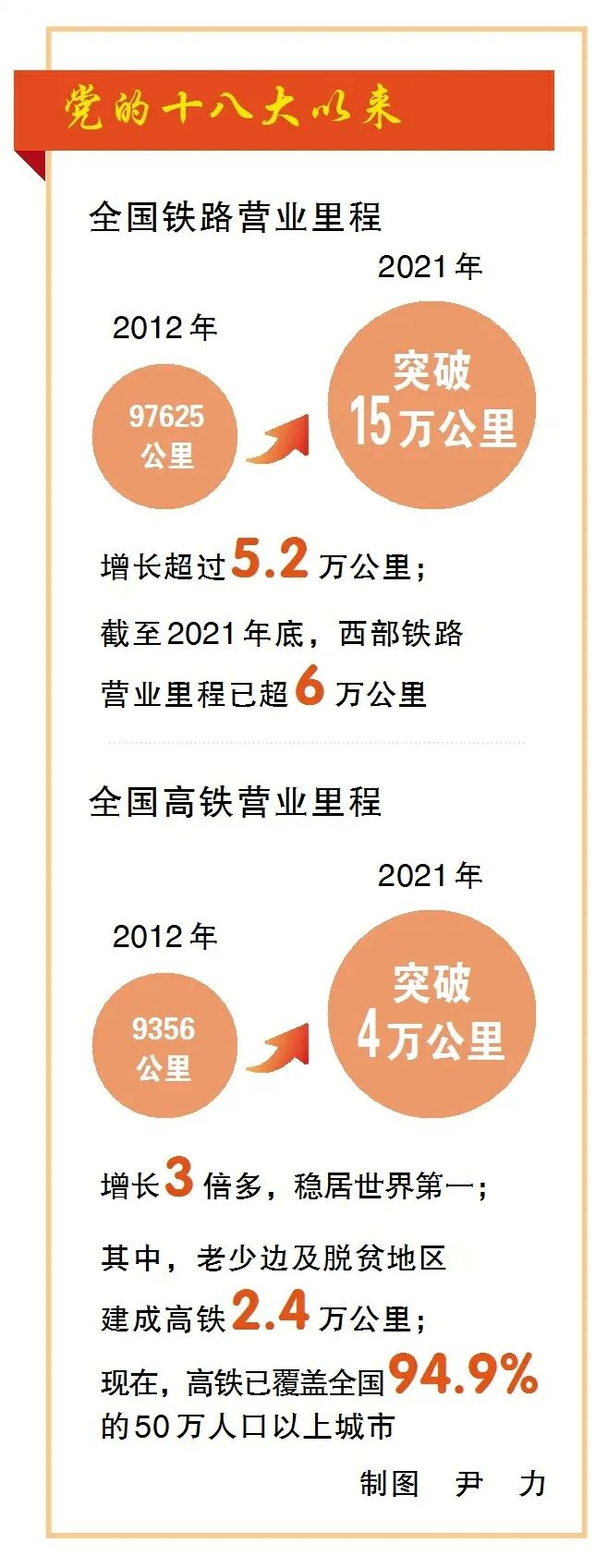 最新高鐵新聞動態(tài)，高鐵發(fā)展迎來新里程碑