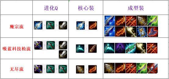 最新卡莎出裝攻略，掌握核心裝備，引領(lǐng)戰(zhàn)場潮流