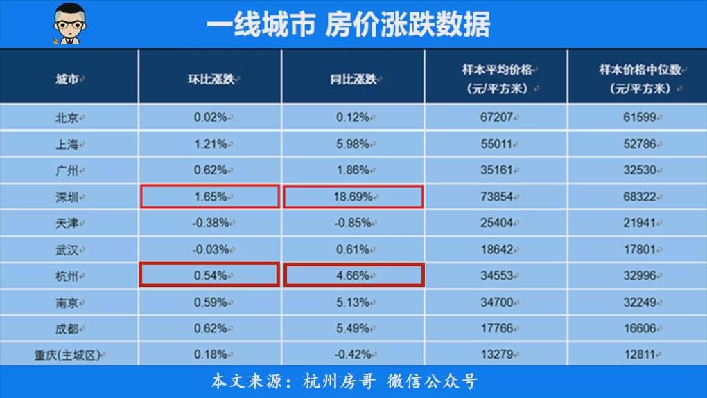 杭州房價(jià)最新消息，市場走勢、影響因素及未來展望