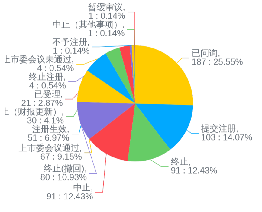 IPO最新排隊，資本市場的新動態(tài)與解讀