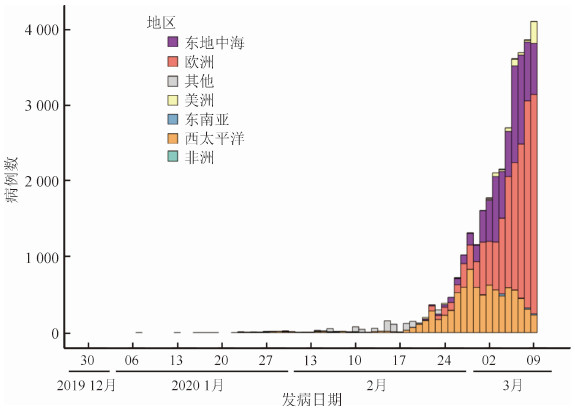 最新肺炎列表,最新肺炎列表，全球疫情現(xiàn)狀與應(yīng)對策略