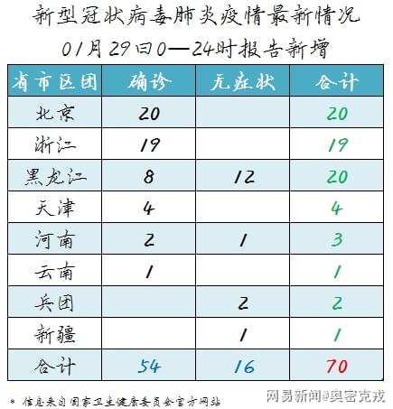 最新疫情名字,最新疫情名字及其影響
