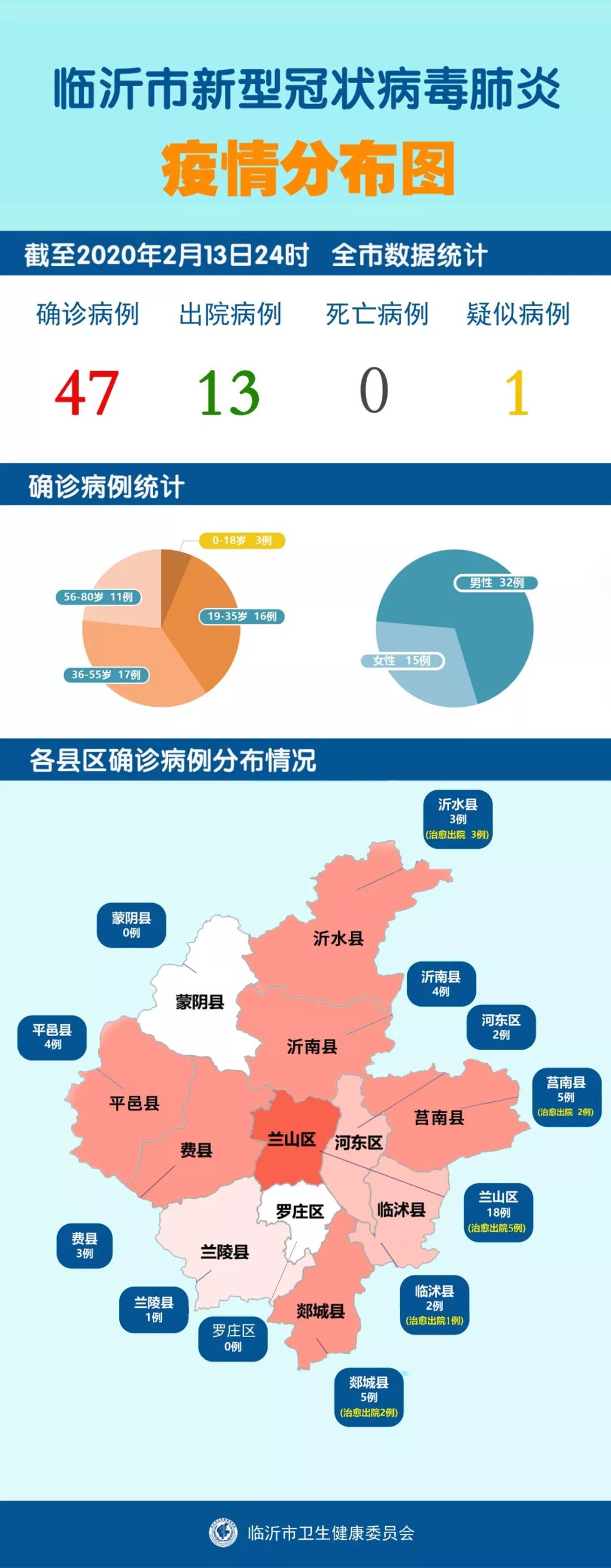 平度最新病情,平度最新疫情動(dòng)態(tài)分析