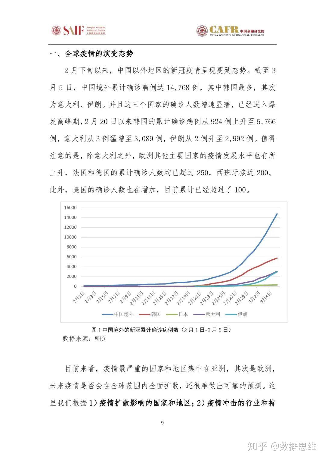 最新統(tǒng)計(jì)病例,最新統(tǒng)計(jì)病例，全球疫情現(xiàn)狀與應(yīng)對(duì)策略