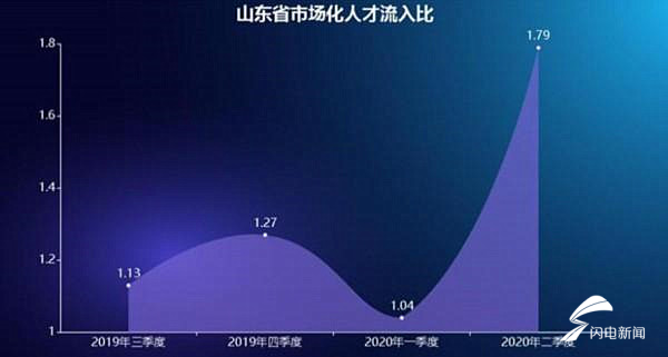 山東最新報(bào)告,山東最新報(bào)告，揭示地區(qū)發(fā)展新動(dòng)力與挑戰(zhàn)